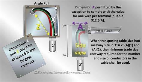 electrical pull box sizing calculator|nec junction box size chart.